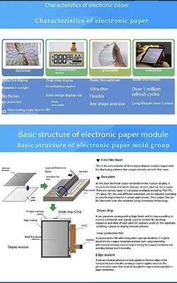 2.13 inch E-paper Display with 122x150 Resolution and 180° View Angle for Clear Visibility