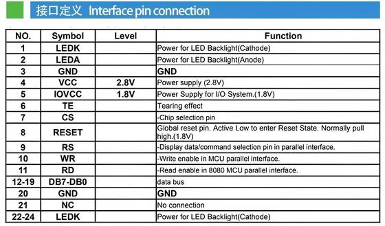 2.0 Inch NV3023A TFT Color Display with MCU 8bit Interface and 260nits Brightness IPS TFT LCD Screen