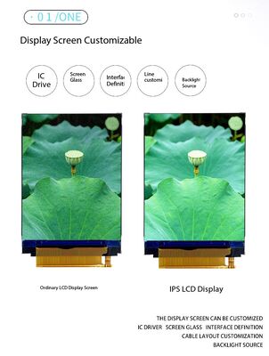 Έγχρωμη οθόνη IPS TFT 2,4 ιντσών με ανάλυση 480(RGB)x640 IC ST7701S MIPI Διεπαφή 2 λωρίδων 300 nits Φωτεινότητα Όλη προβολή 4 LED Έγχρωμη οθόνη TFT LCD
